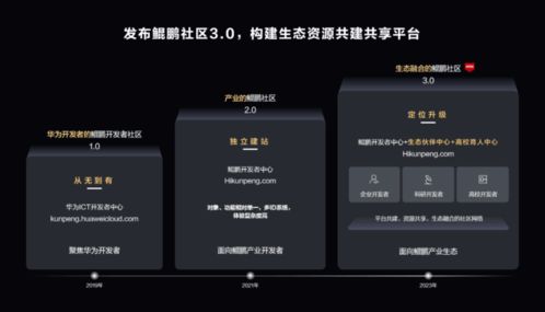 昇騰AI賦能人工智能開(kāi)發(fā) 三大場(chǎng)景效率提升