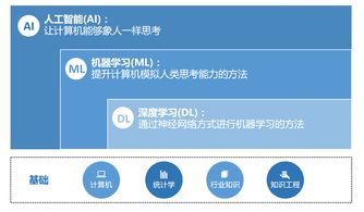 人工智能賦能新時代 智能應用軟件開發(fā)與軟件架構演進