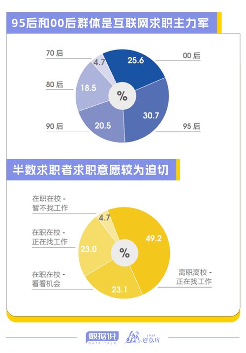 數(shù)據(jù)解碼 數(shù)字時代新職場——透視互聯(lián)網(wǎng)求職者的核心技能與行業(yè)偏好