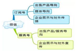 互聯(lián)網(wǎng)時代下的印象紅安 新媒體與數(shù)據(jù)服務(wù)的融合之道