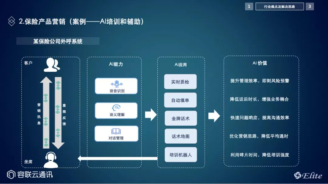 容聯(lián)&過河兵助力保險行業(yè)破題四大痛點(diǎn)